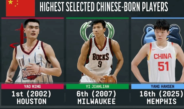 姚明第1位被选中 阿联第6位被选中 知道杨瀚森为什么16位了吧🤣