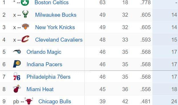 星空体育官网-东部收官日排名分析：雄鹿首轮能否躲开热火76人？