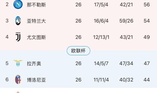 xingkong.com-【意甲】莱昂破门难救主，AC米兰1比2客负博洛尼亚