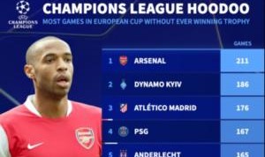 星空体育app-谁能终结？阿森纳参加212场欧冠未捧杯历史第一，巴黎168场第4